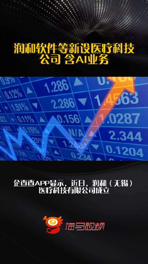 潤和軟件跨界布局醫療科技新公司，融合AI業務引領技術服務新浪潮