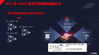 賽靈思Zynq在邊緣計算、人工智能與工業物聯網中的創新應用與軟件開發