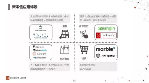 2017年度人工智能報告 七大行業應用與百大初創企業解讀